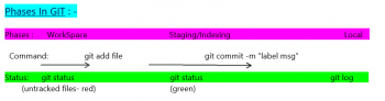 git-life-cycle