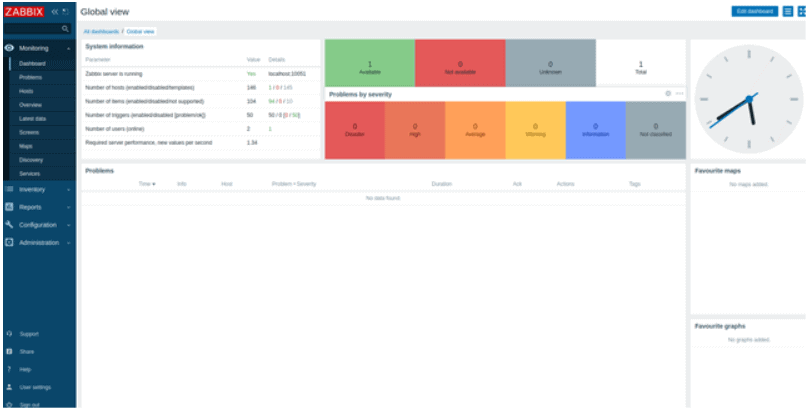 zabbix dashboard