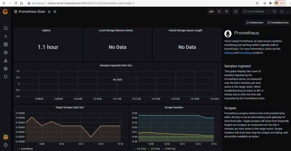 Secure Monitoring environment setup using Prometheus AlertManager and Grafana 11