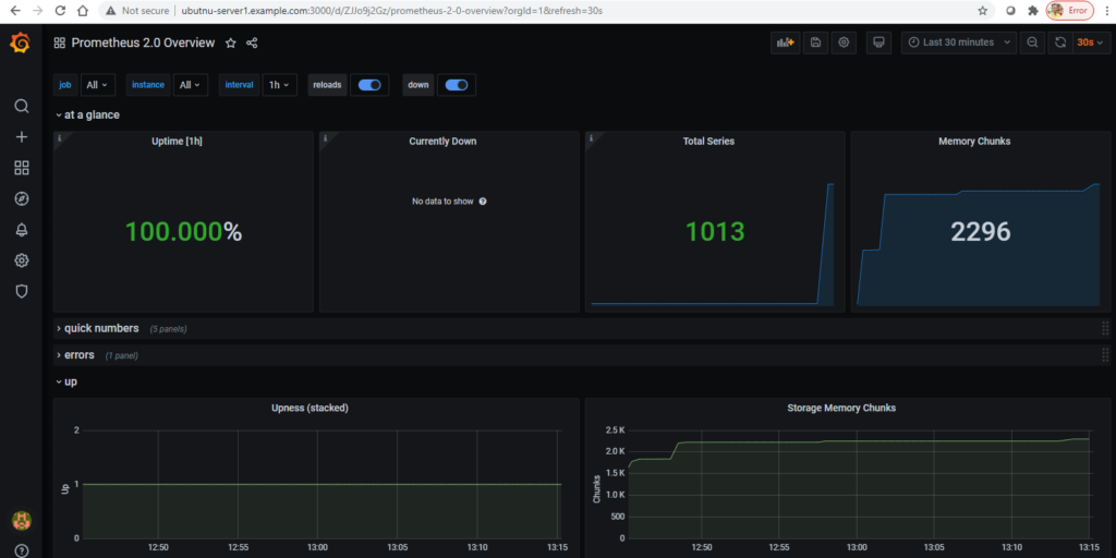 Secure Monitoring environment setup using Prometheus AlertManager and Grafana 12