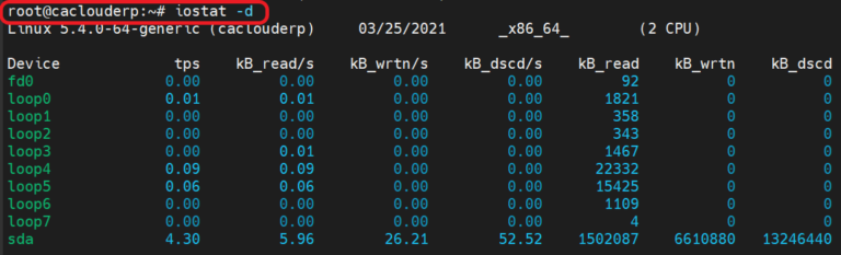 20 Linux Monitoring Commands You Should Know