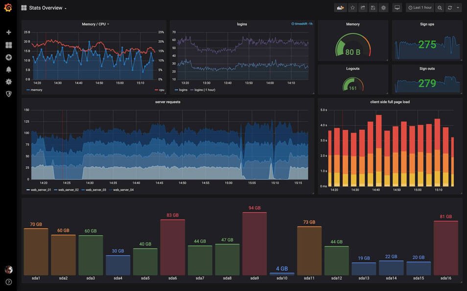 Top 11 Open Source Monitoring Tools for Linux 2