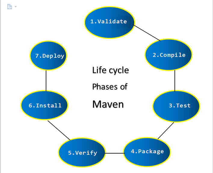 How to Install Apache Maven on CentOS 8/RHEL 8 1