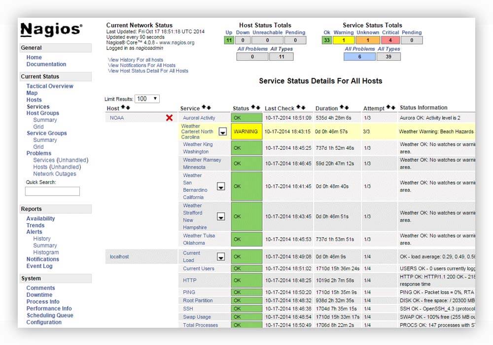 Top 11 Open Source Monitoring Tools for Linux 4