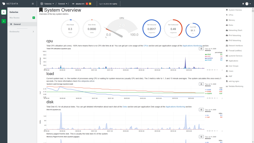 Top 11 Open Source Monitoring Tools for Linux 9