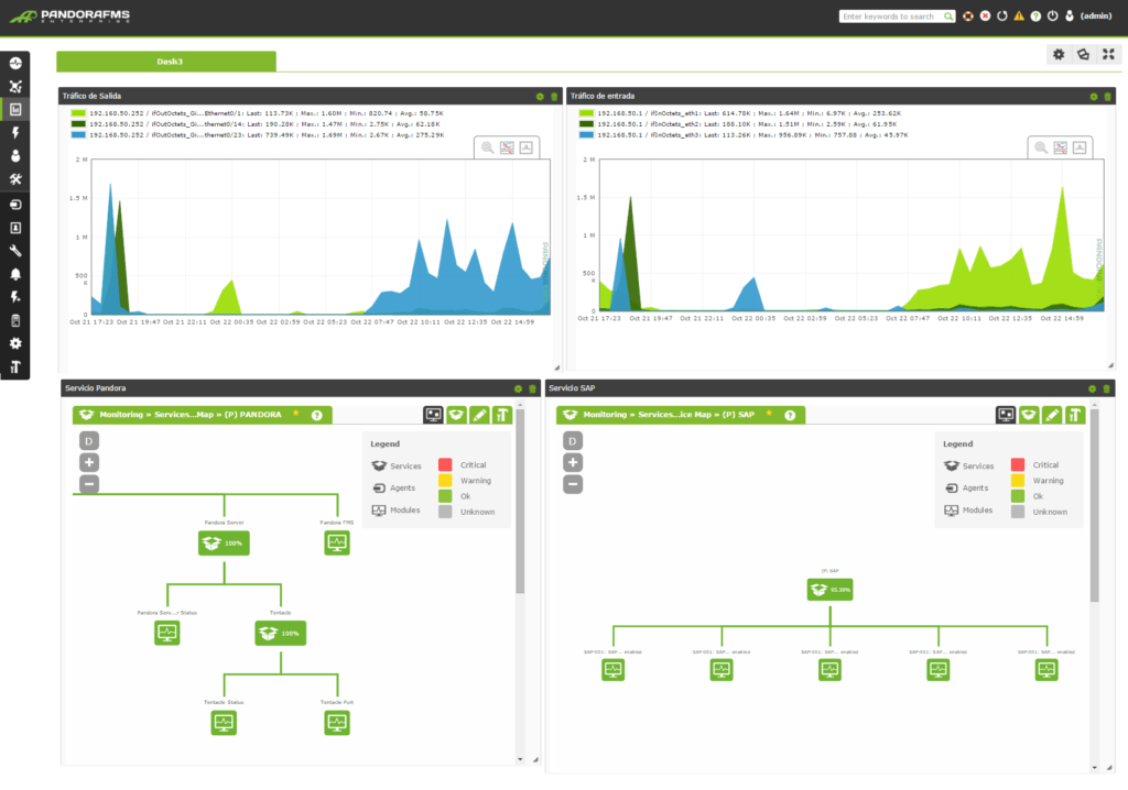 Top 11 Open Source Monitoring Tools for Linux 11