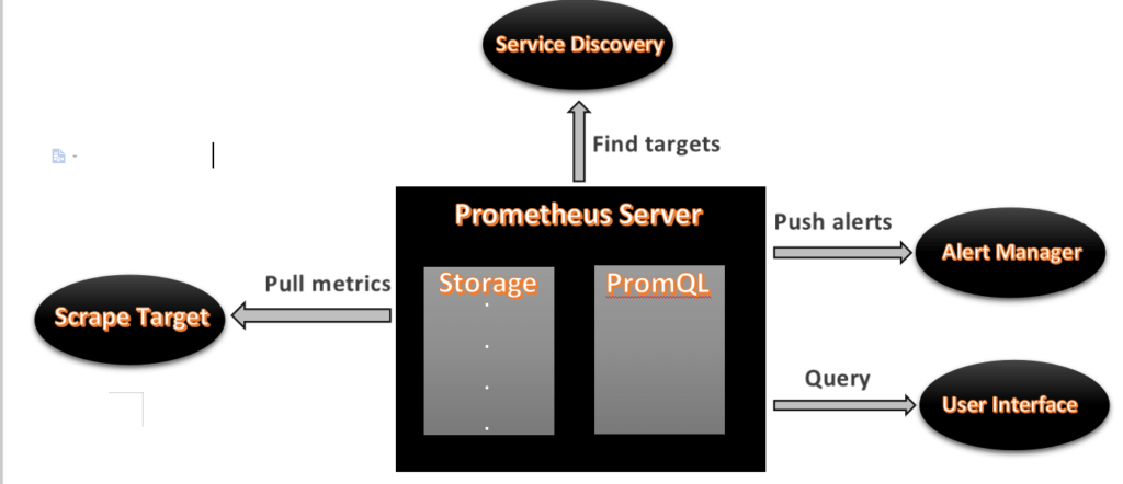 How to Install Prometheus on Ubuntu 20.04 LTS 1