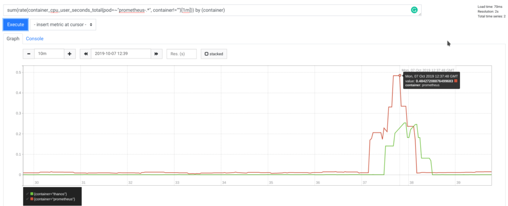 Top 11 Open Source Monitoring Tools for Linux 1