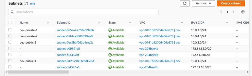 How to Create VPC in AWS using Terraform [7 Steps] 2