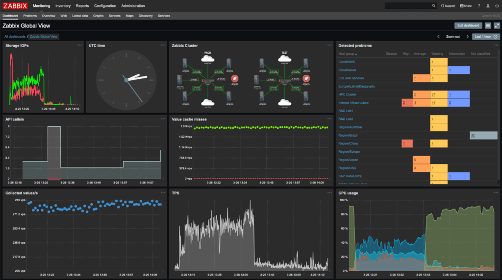 Top 11 Open Source Monitoring Tools for Linux 5