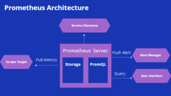 How to Install Prometheus on Amazon Linux 2