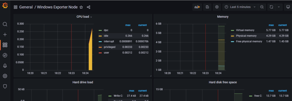 Windows and Linux Server Monitoring using Prometheus and Grafana 29