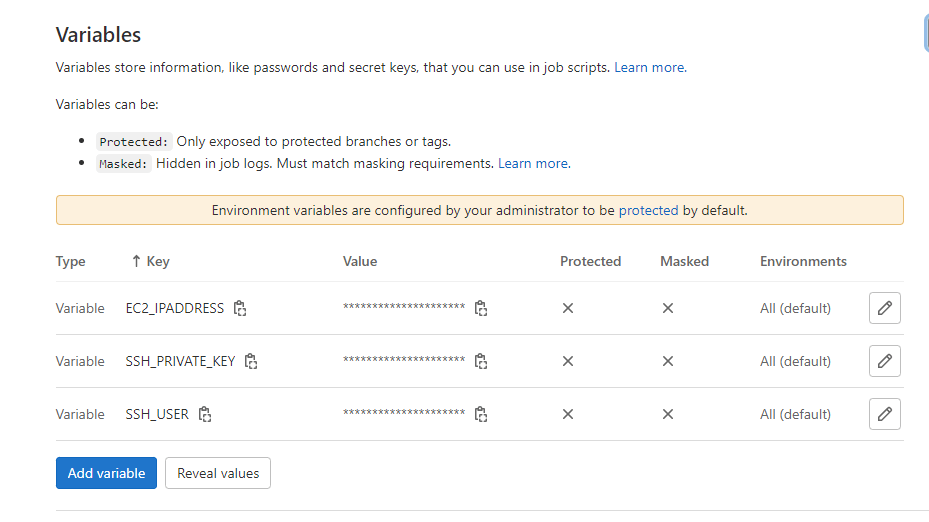 GitLab CI Deploy to EC2 using SSH 2