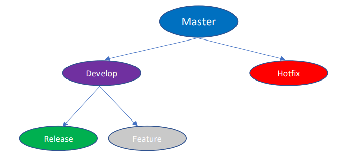 Git Branching Strategy Best Practices 1