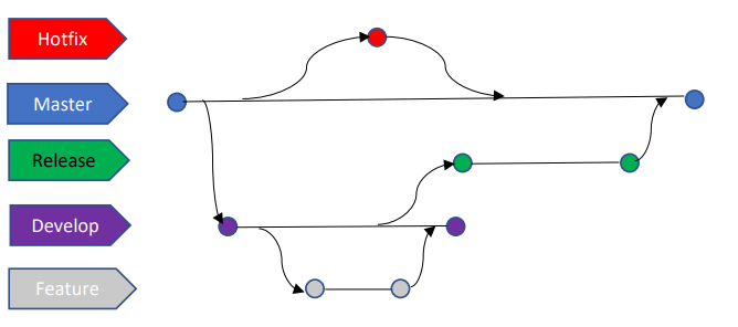 Git Branching Strategy Best Practices 2