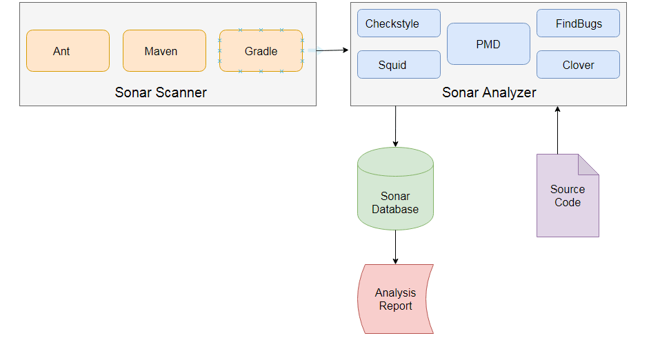 How to Install SonarQube on Windows [4 Steps] 1