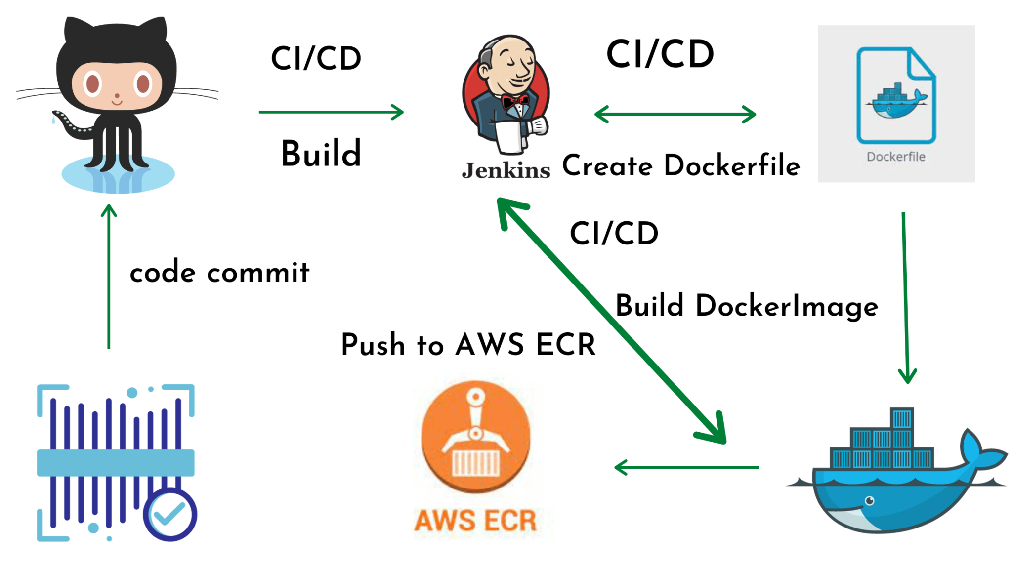 Jenkins pipeline build. Jenkins pipeline. jenkins pipeline оркестратор.