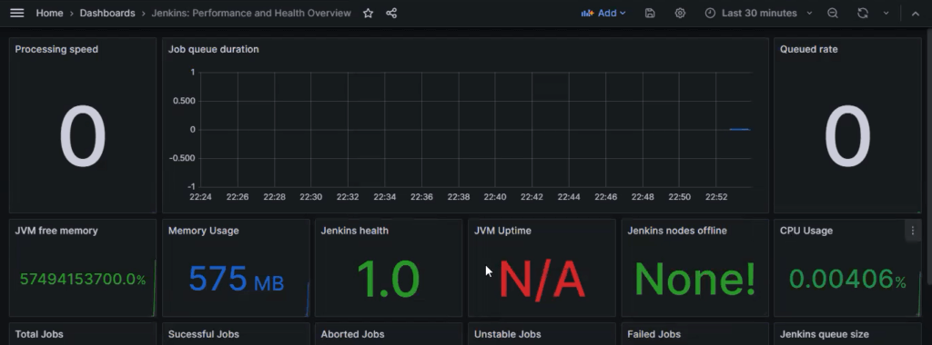 Jenkins Monitoring with Prometheus and Grafana 13