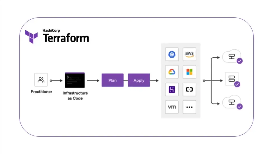 Top 60 Terraform Interview Questions and Answers 2