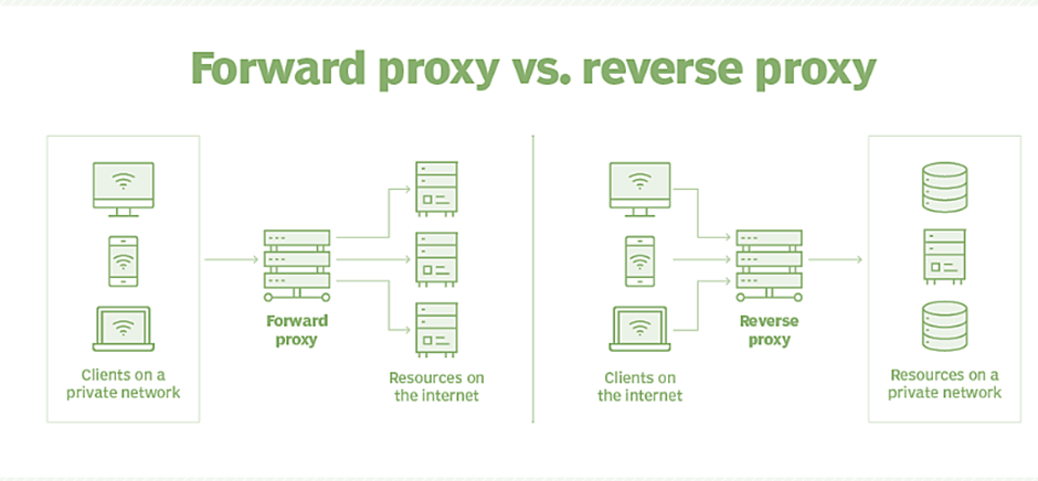 Secure Grafana with Nginx, Reverse Proxy and Certbot 2