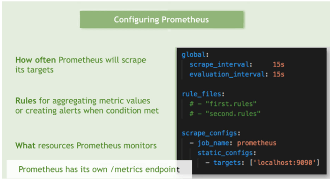 Understanding Prometheus Configuration File 2