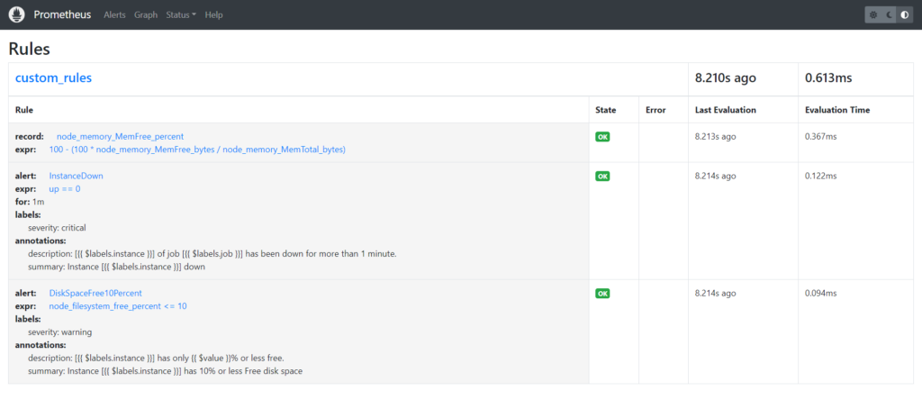 Alerting Rules in Prometheus with Examples 6