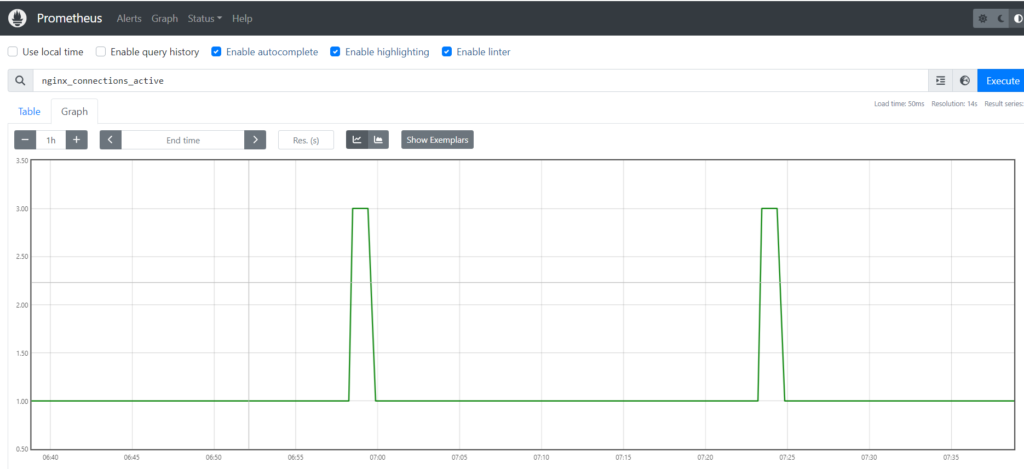 How to Monitor Nginx with Prometheus [2 Steps] 18