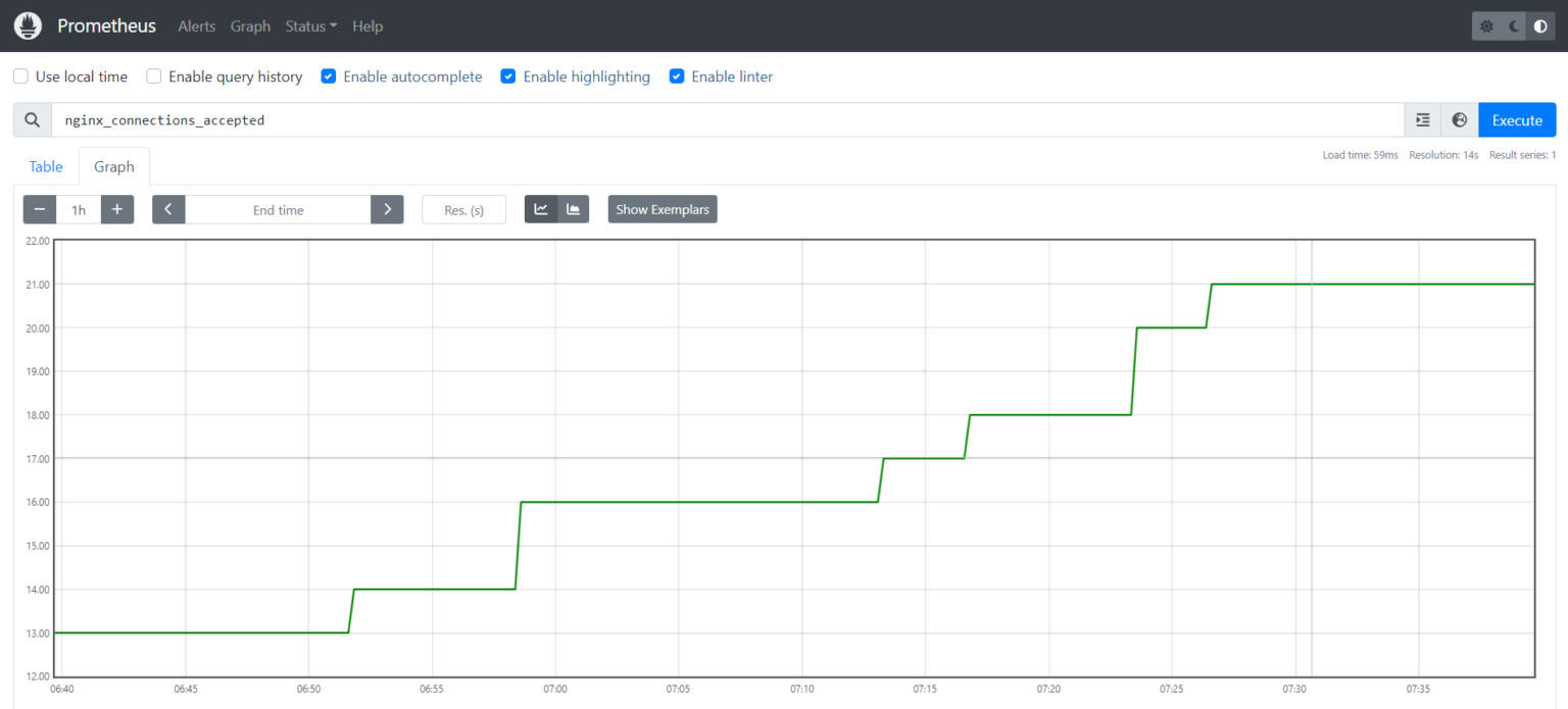 How to Monitor Nginx with Prometheus [2 Steps]