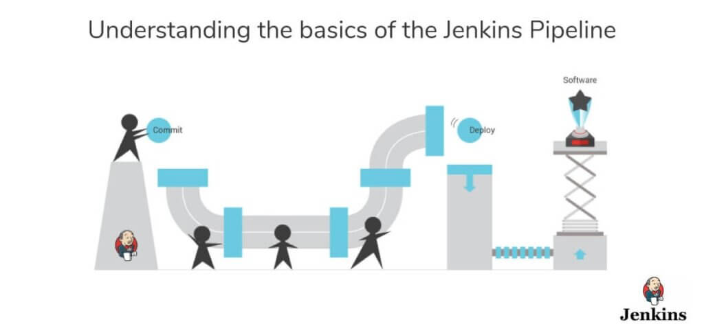 Deploy Django Application to AWS EC2 using Jenkins Pipeline 1