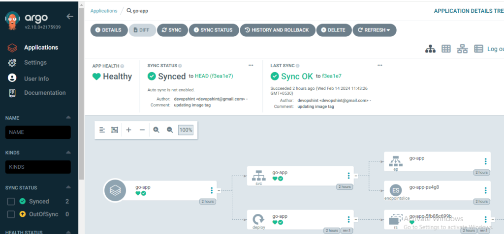 GitOps Workflow with ArgoCD and GitHub Actions 1