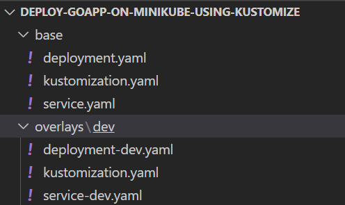 Kubernetes Kustomize Tutorial with Examples 4
