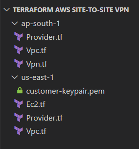 Setting Up AWS Site-to-Site VPN using Terraform 4
