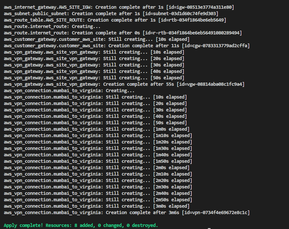 Setting Up AWS Site-to-Site VPN using Terraform 22