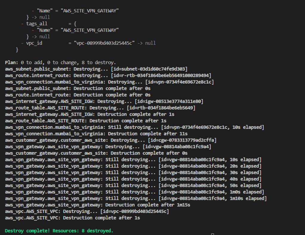 Setting Up AWS Site-to-Site VPN using Terraform 38
