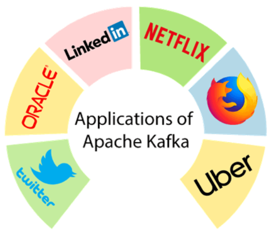 Install Apache Kafka and Zookeeper on Ubuntu 24.04 LTS 4