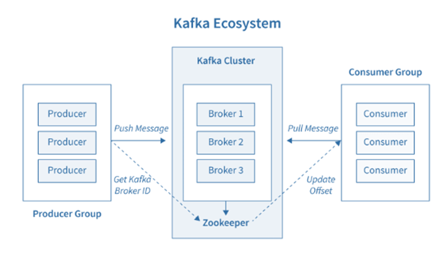 Install Apache Kafka and Zookeeper on Ubuntu 24.04 LTS 3