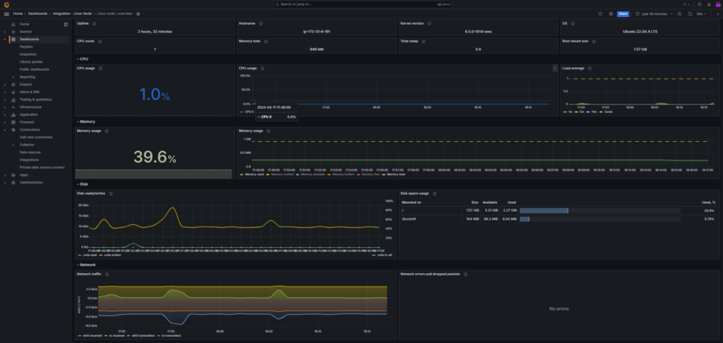 How to Integrate Linux Server for Grafana Cloud 24