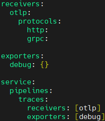 How to Integrate OpenTelemetry for Java Project 17