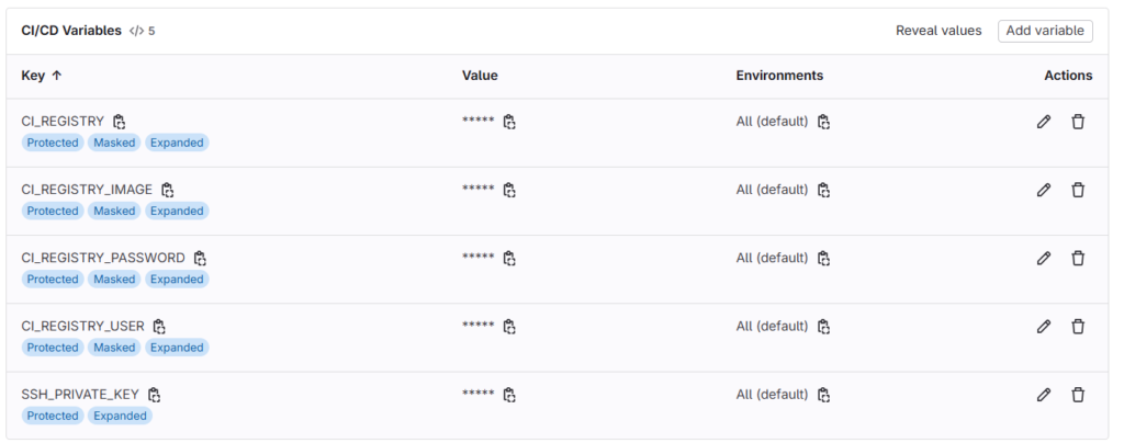 Automated Application Deployment to Kubernetes with Helm, GitLab and ArgoCD 91