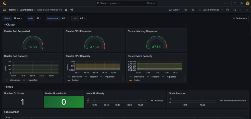Kubernetes Metrics and Logs using Prometheus, Filebeat, and Grafana Loki 51