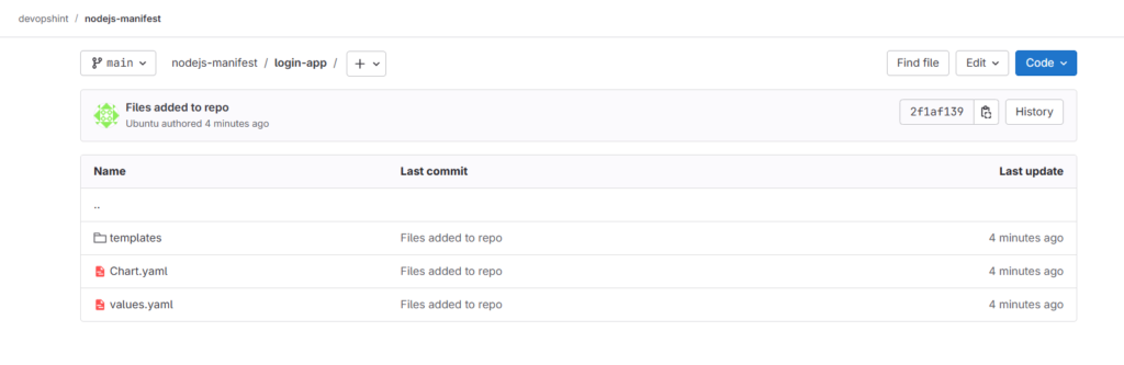 Automated Application Deployment to Kubernetes with Helm, GitLab and ArgoCD 47