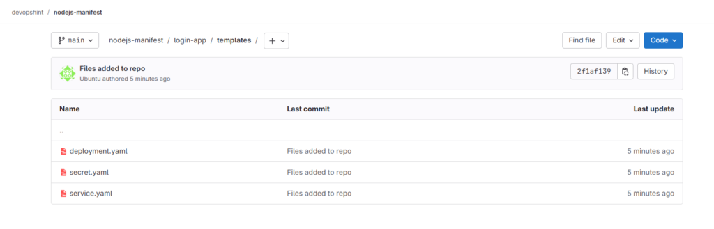 Automated Application Deployment to Kubernetes with Helm, GitLab and ArgoCD 48