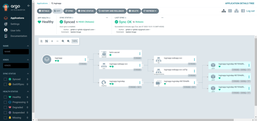 Automated Application Deployment to Kubernetes with Helm, GitLab and ArgoCD 106