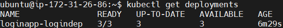 Automated Application Deployment to Kubernetes with Helm, GitLab and ArgoCD 108