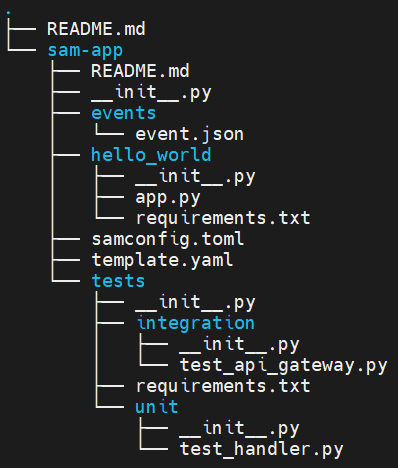 Deploy AWS SAM Applications with GitLab CI/CD Pipeline 4