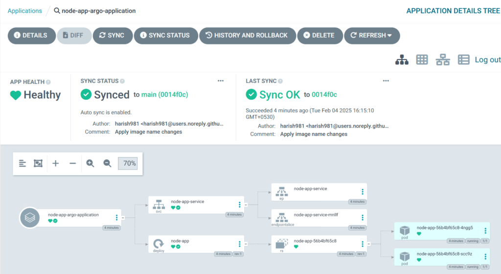 Deploy to Kubernetes using GitHub Actions CI/CD, Docker, DockerHub and ArgoCD 5