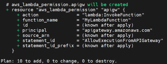 Deploy AWS Lambda Function with API Gateway Using Terraform 3