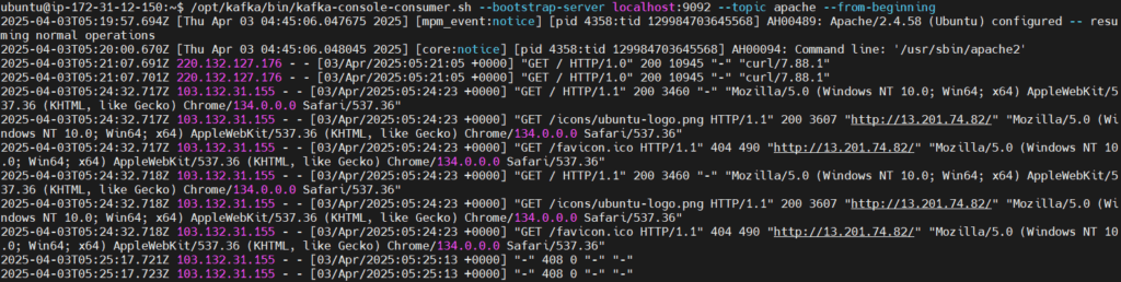 Monitor Kafka logs using Elastic Stack 41