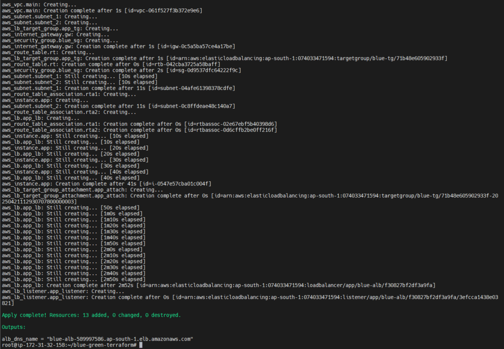 Blue-Green Deployment Using Terraform 5