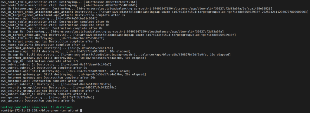 Blue-Green Deployment Using Terraform 11